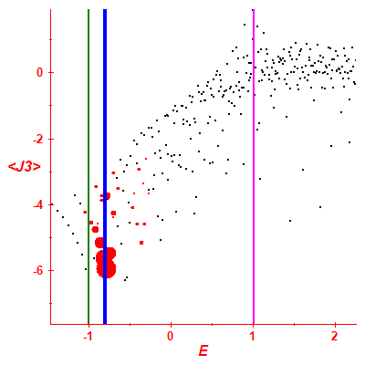 Peres lattice <J3>